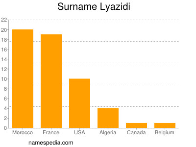 Surname Lyazidi