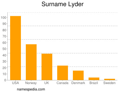 Surname Lyder