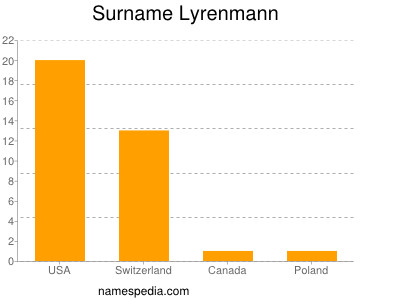 Surname Lyrenmann