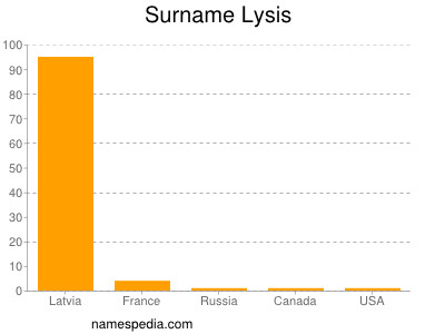 Surname Lysis