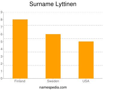 Surname Lyttinen