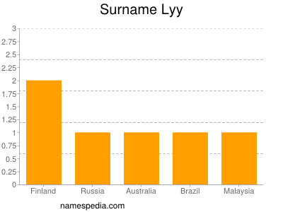 Surname Lyy