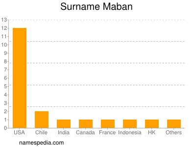 Surname Maban