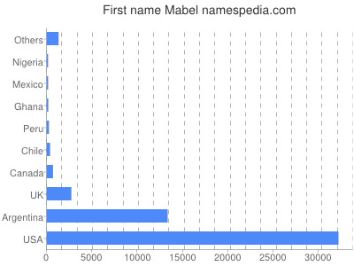Given name Mabel