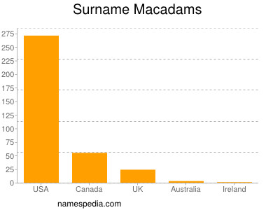 Surname Macadams
