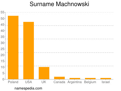Surname Machnowski
