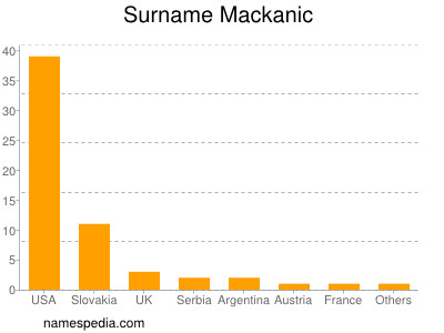 Surname Mackanic