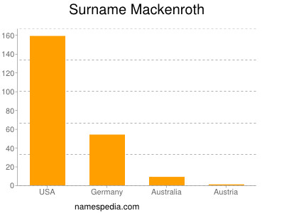 Surname Mackenroth