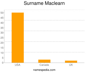 Surname Maclearn