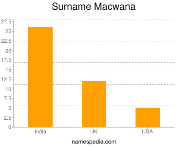 Surname Macwana