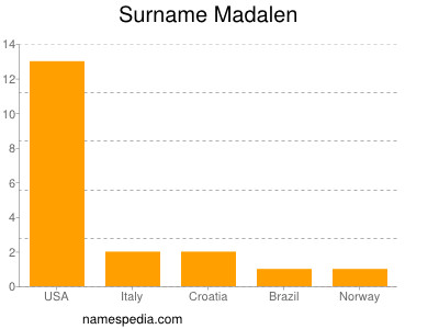 Surname Madalen