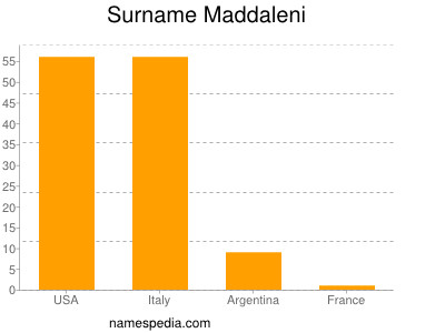 Surname Maddaleni