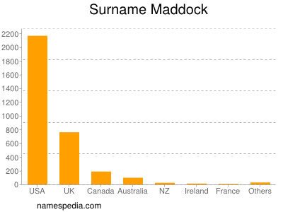 Surname Maddock