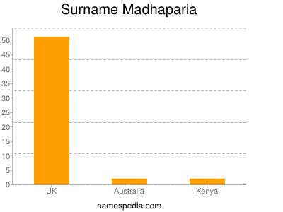 Surname Madhaparia