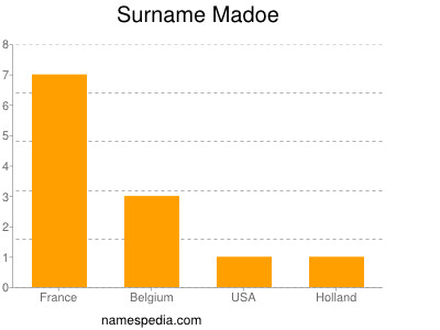 Surname Madoe