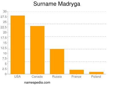 Surname Madryga