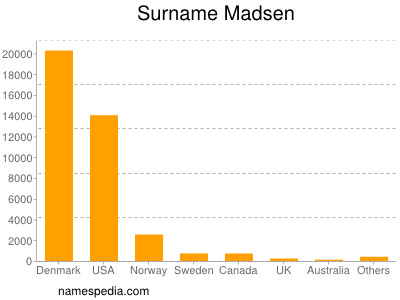 Surname Madsen
