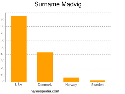 Surname Madvig