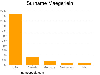 Surname Maegerlein