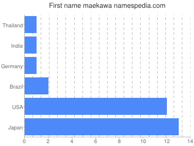 Given name Maekawa