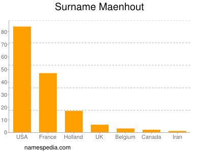 Surname Maenhout