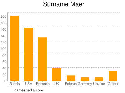 Surname Maer