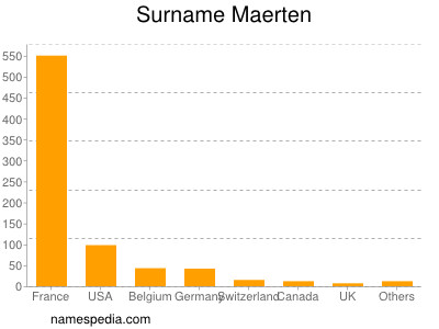 Surname Maerten