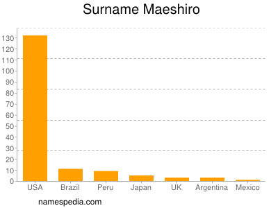 Surname Maeshiro