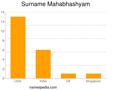 Surname Mahabhashyam