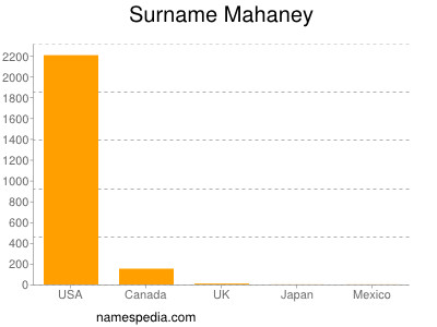 Surname Mahaney