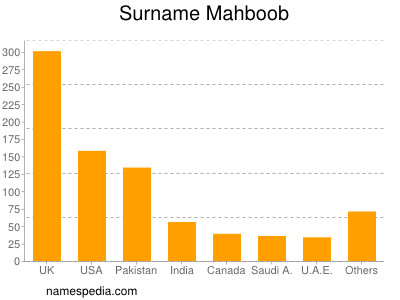 Surname Mahboob
