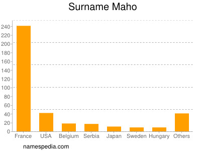 Surname Maho