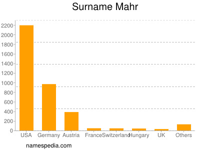 Surname Mahr