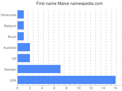 Given name Maive