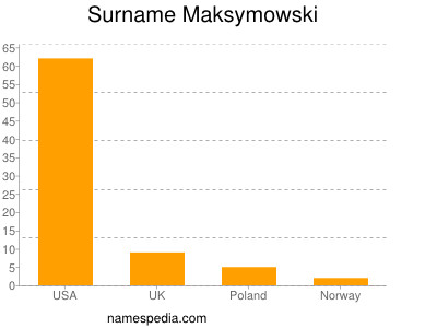 Surname Maksymowski