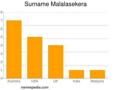 Surname Malalasekera