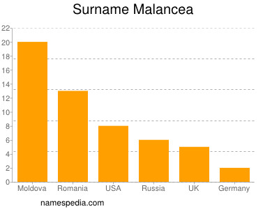 Surname Malancea