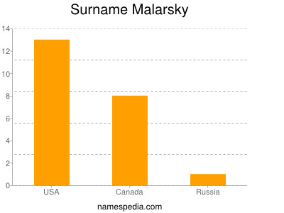 Surname Malarsky
