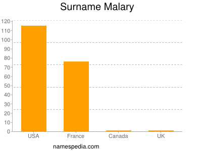 Surname Malary