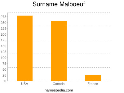 Surname Malboeuf