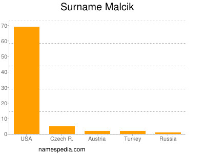 Surname Malcik