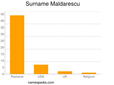 Surname Maldarescu