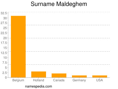 Surname Maldeghem