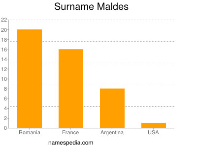 Surname Maldes