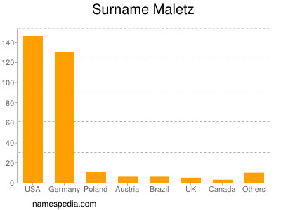 Surname Maletz