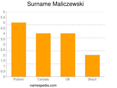Surname Maliczewski