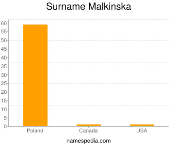 Surname Malkinska