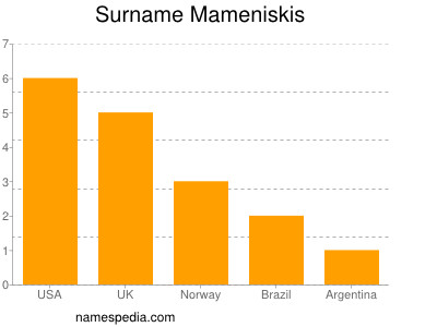 Surname Mameniskis