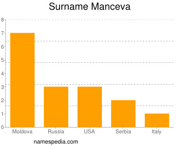 Surname Manceva