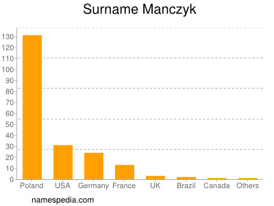 Surname Manczyk